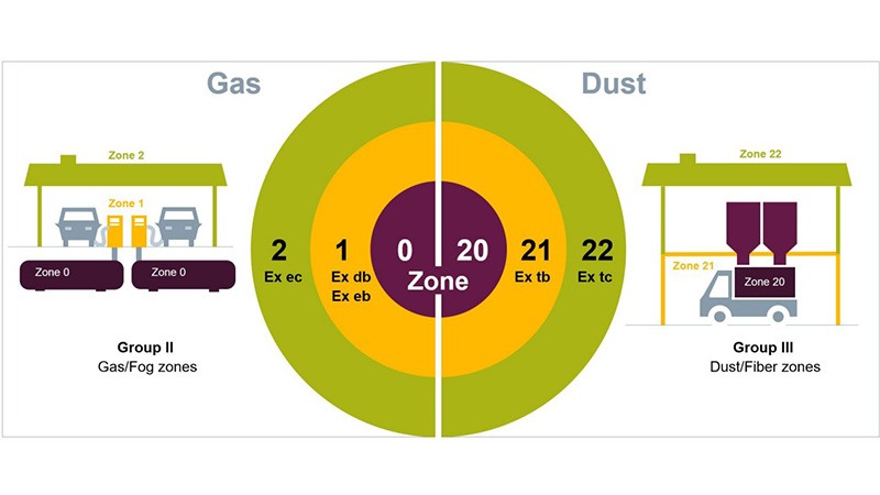 潛在爆炸區(qū)域ATEX防爆伺服電機